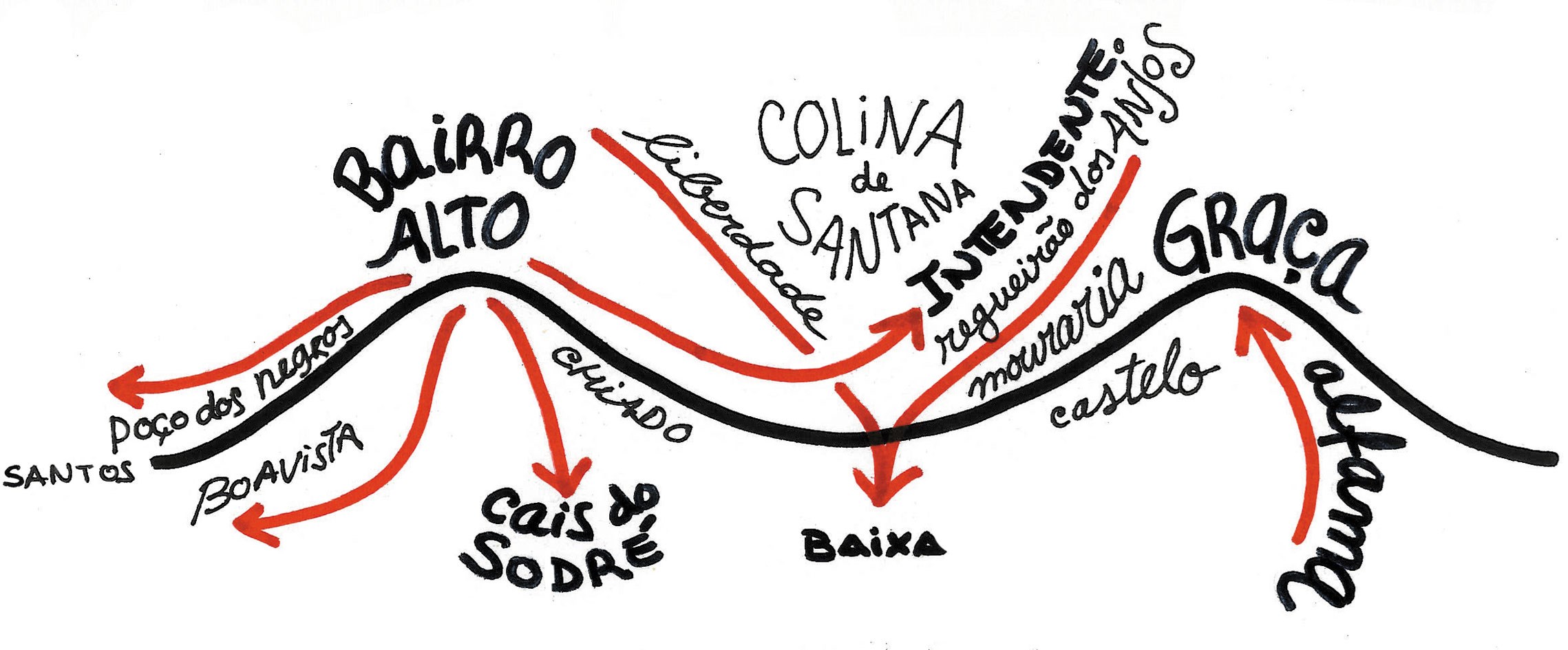 The alternative and bohemian lifestyle “flowing” down the hill from Bairro Alto to Cais do Sodré, Poço dos Negros, Santos and Intendente.