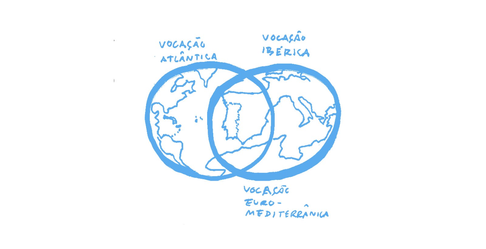 Em busca da vocação internacional do território nacional